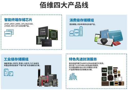 佰維存儲科創板ipo 與華為 短暫 牽手,存貨高企現金流承壓