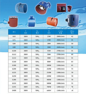 【供應(yīng) 變頻調(diào)速馬達(dá)配套用軸流通風(fēng)機(jī) G225B】價(jià)格,廠家,圖片,工業(yè)風(fēng)扇,唐山嘉盛電氣設(shè)備-